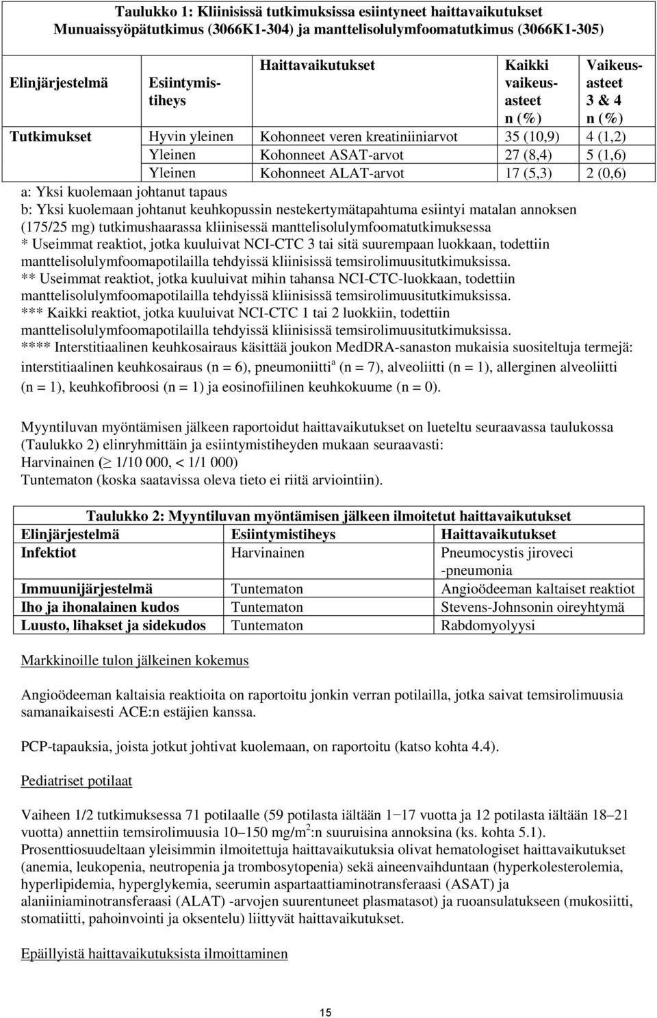 ALAT-arvot 17 (5,3) 2 (0,6) a: Yksi kuolemaan johtanut tapaus b: Yksi kuolemaan johtanut keuhkopussin nestekertymätapahtuma esiintyi matalan annoksen (175/25 mg) tutkimushaarassa kliinisessä