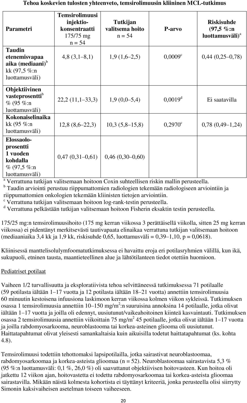 Kokonaiselinaika kk (95 %:n luottamusväli) 22,2 (11,1 33,3) 1,9 (0,0 5,4) 0,0019 d Ei saatavilla 12,8 (8,6 22,3) 10,3 (5,8 15,8) 0,2970 c 0,78 (0,49 1,24) Elossaoloprosentti 1 vuoden kohdalla 0,47