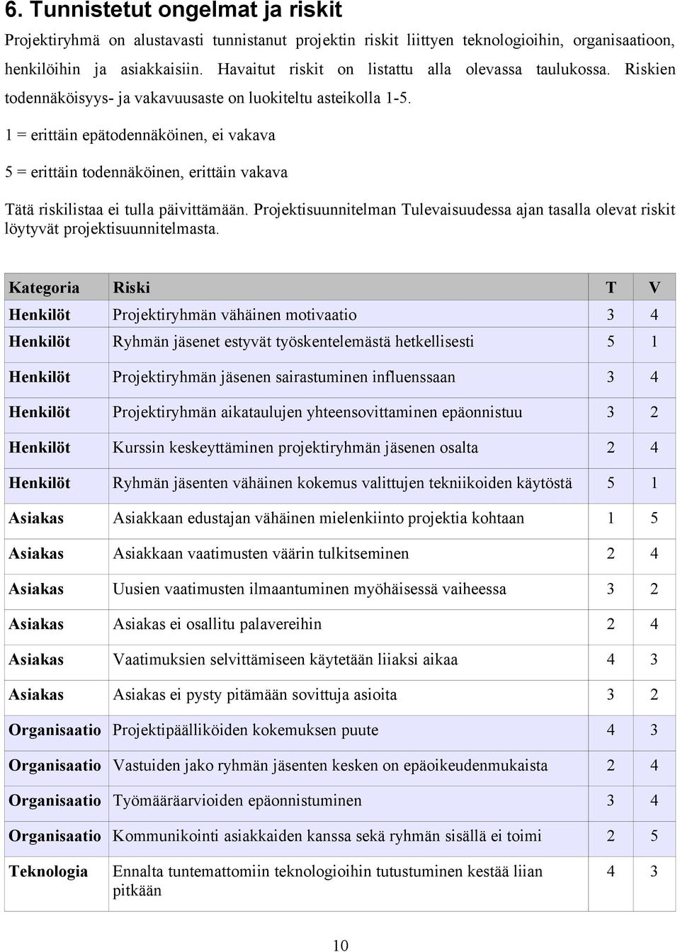 1 = erittäin epätodennäköinen, ei vakava 5 = erittäin todennäköinen, erittäin vakava Tätä riskilistaa ei tulla päivittämään.