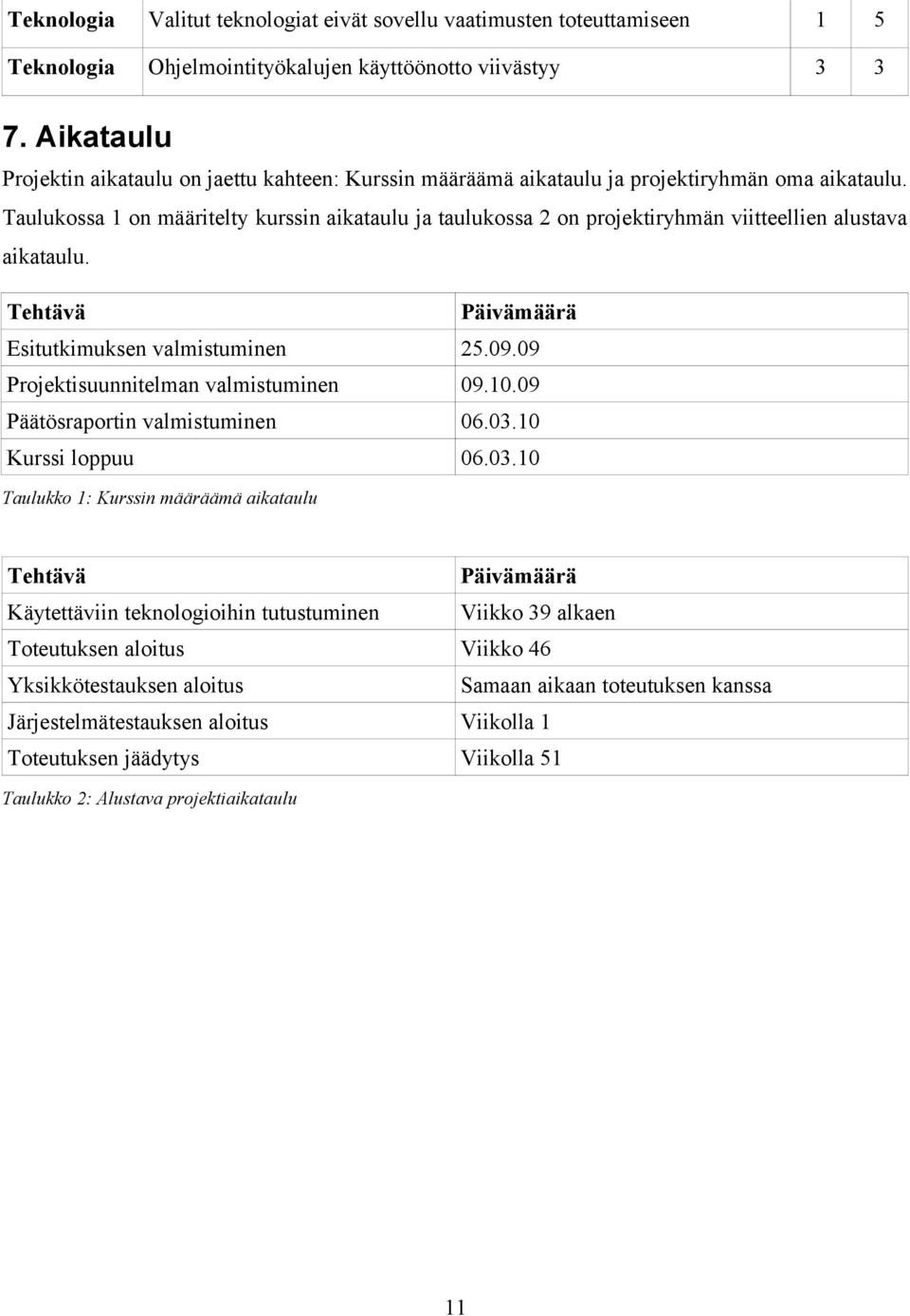 Taulukossa 1 on määritelty kurssin aikataulu ja taulukossa 2 on projektiryhmän viitteellien alustava aikataulu. Tehtävä Päivämäärä Esitutkimuksen valmistuminen 25.09.