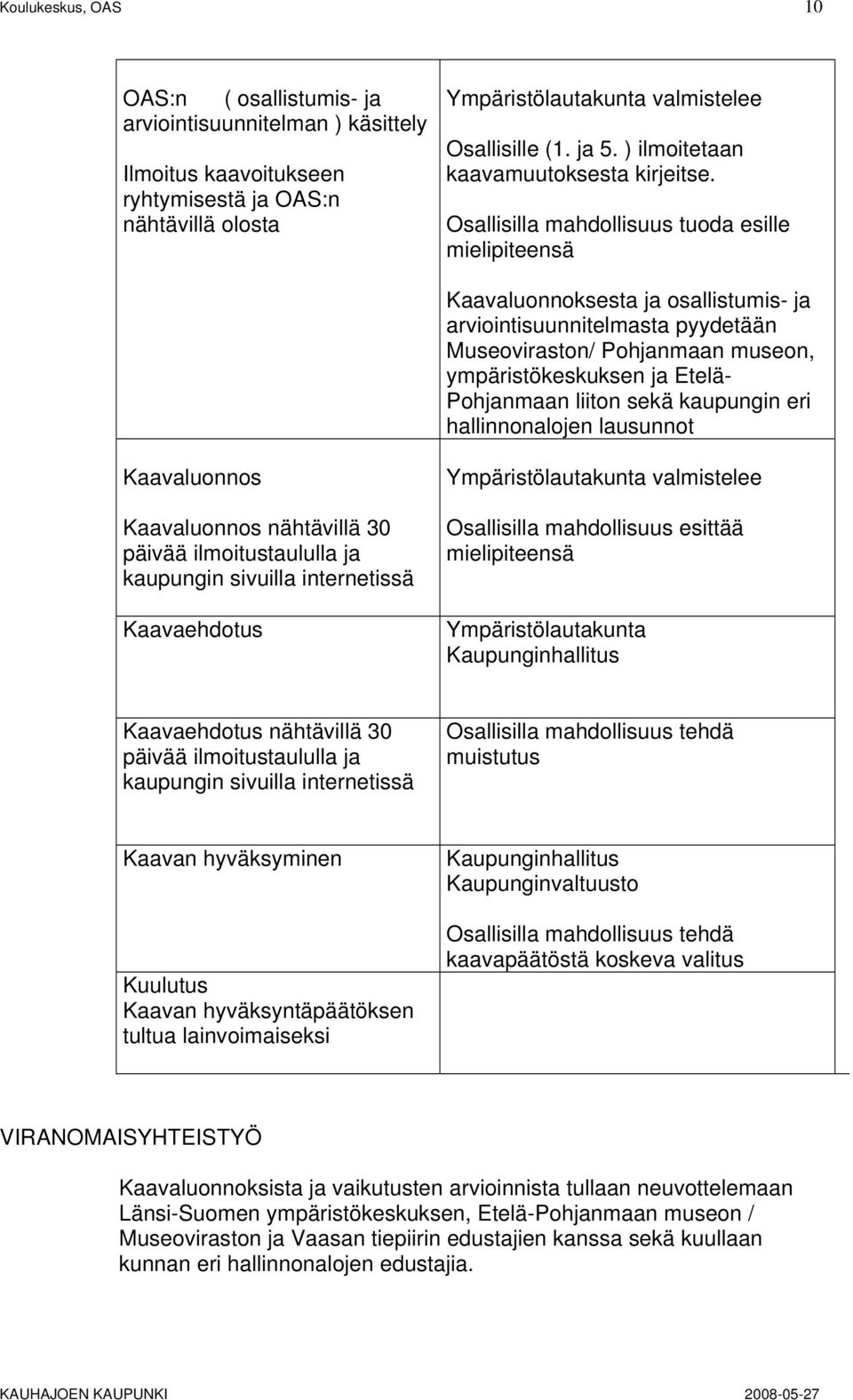 Osallisilla mahdollisuus tuoda esille mielipiteensä Kaavaluonnoksesta ja osallistumis- ja arviointisuunnitelmasta pyydetään Museoviraston/ Pohjanmaan museon, ympäristökeskuksen ja Etelä- Pohjanmaan