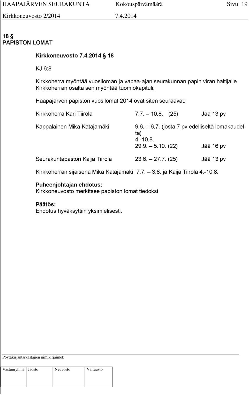 (25) Jää 13 pv Kappalainen Mika Katajamäki 9.6. 6.7. (josta 7 pv edelliseltä lomakaudelta) 4.-10.8. 29.9. 5.10. (22) Jää 16 pv Seurakuntapastori Kaija Tiirola 23.