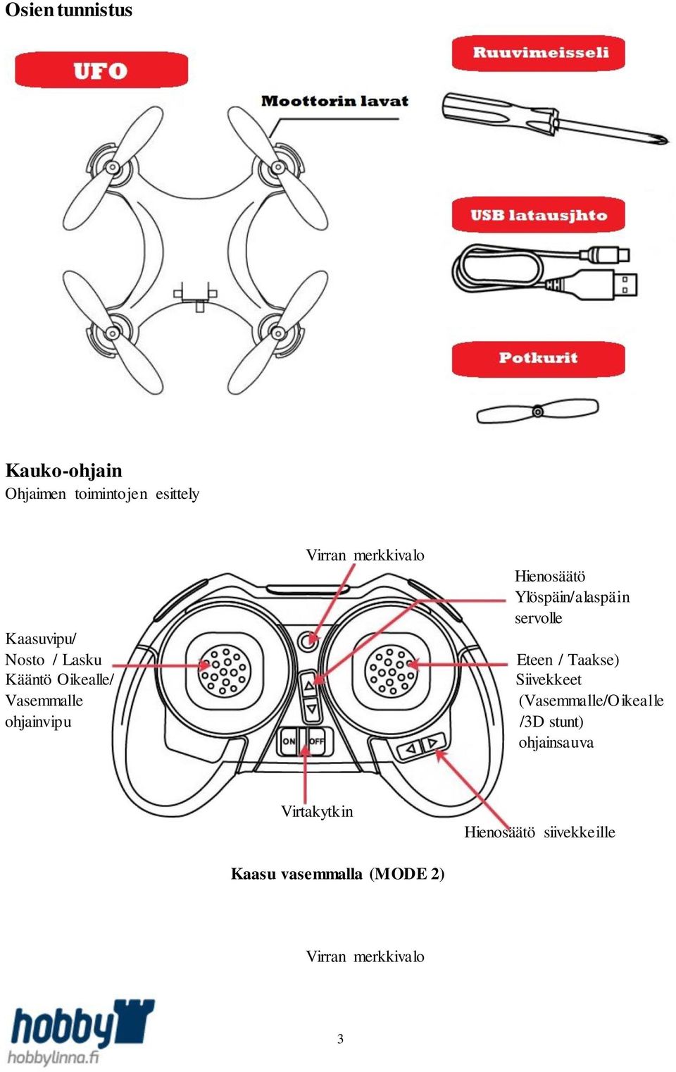 Ylöspäin/alaspäin servolle Eteen / Taakse) Siivekkeet (Vasemmalle/Oikealle /3D