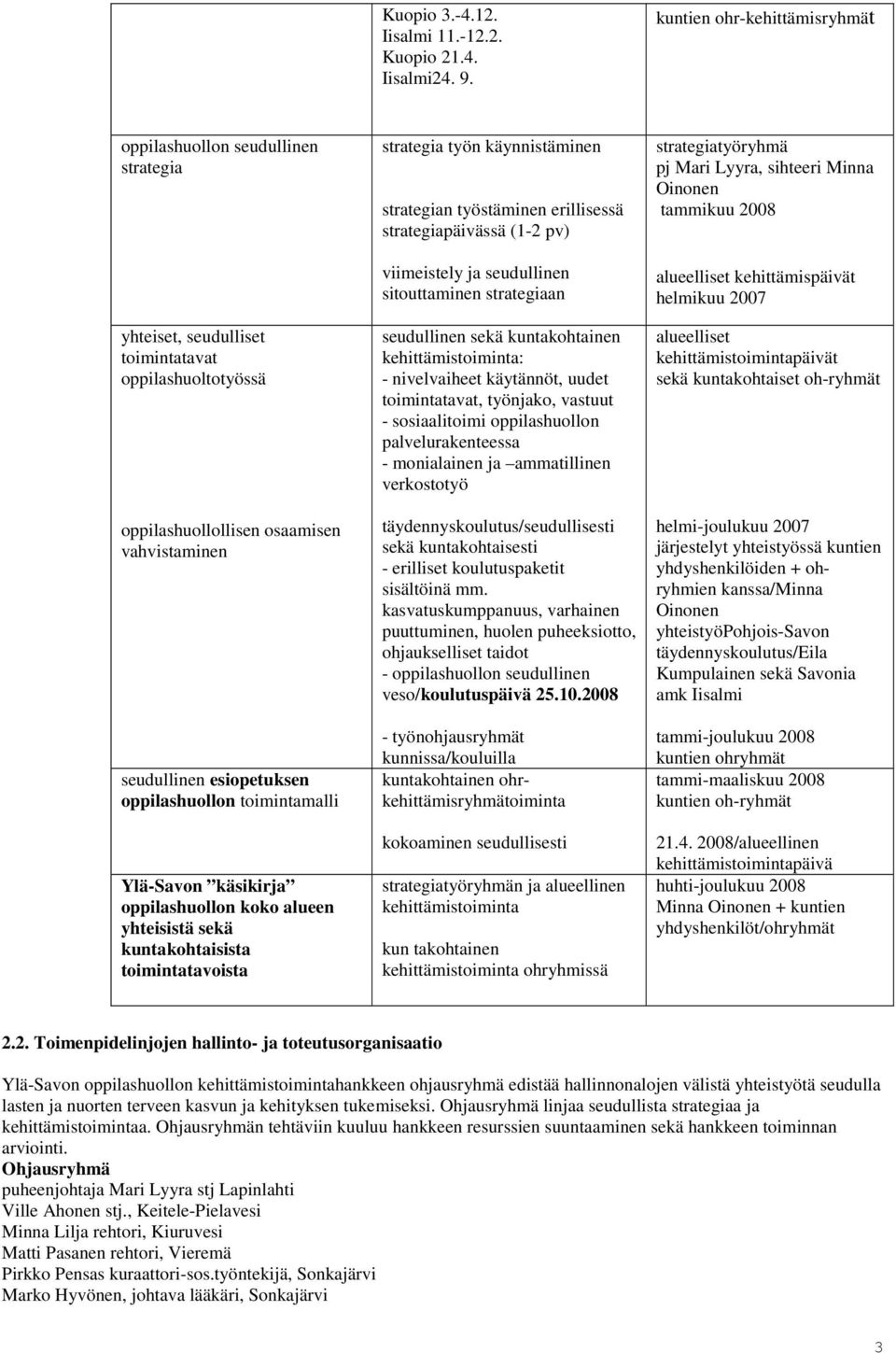 oppilashuollon toimintamalli Ylä-Savon käsikirja oppilashuollon koko alueen yhteisistä sekä kuntakohtaisista toimintatavoista strategia työn käynnistäminen strategian työstäminen erillisessä