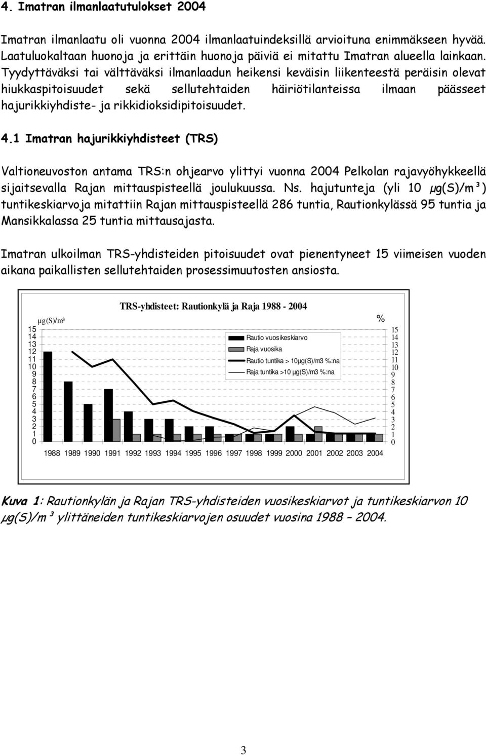 rikkidioksidipitoisuudet..1 Imatran hajurikkiyhdisteet (TRS) Valtioneuvoston antama TRS:n ohjearvo ylittyi vuonna Pelkolan rajavyöhykkeellä sijaitsevalla Rajan mittauspisteellä joulukuussa. Ns.