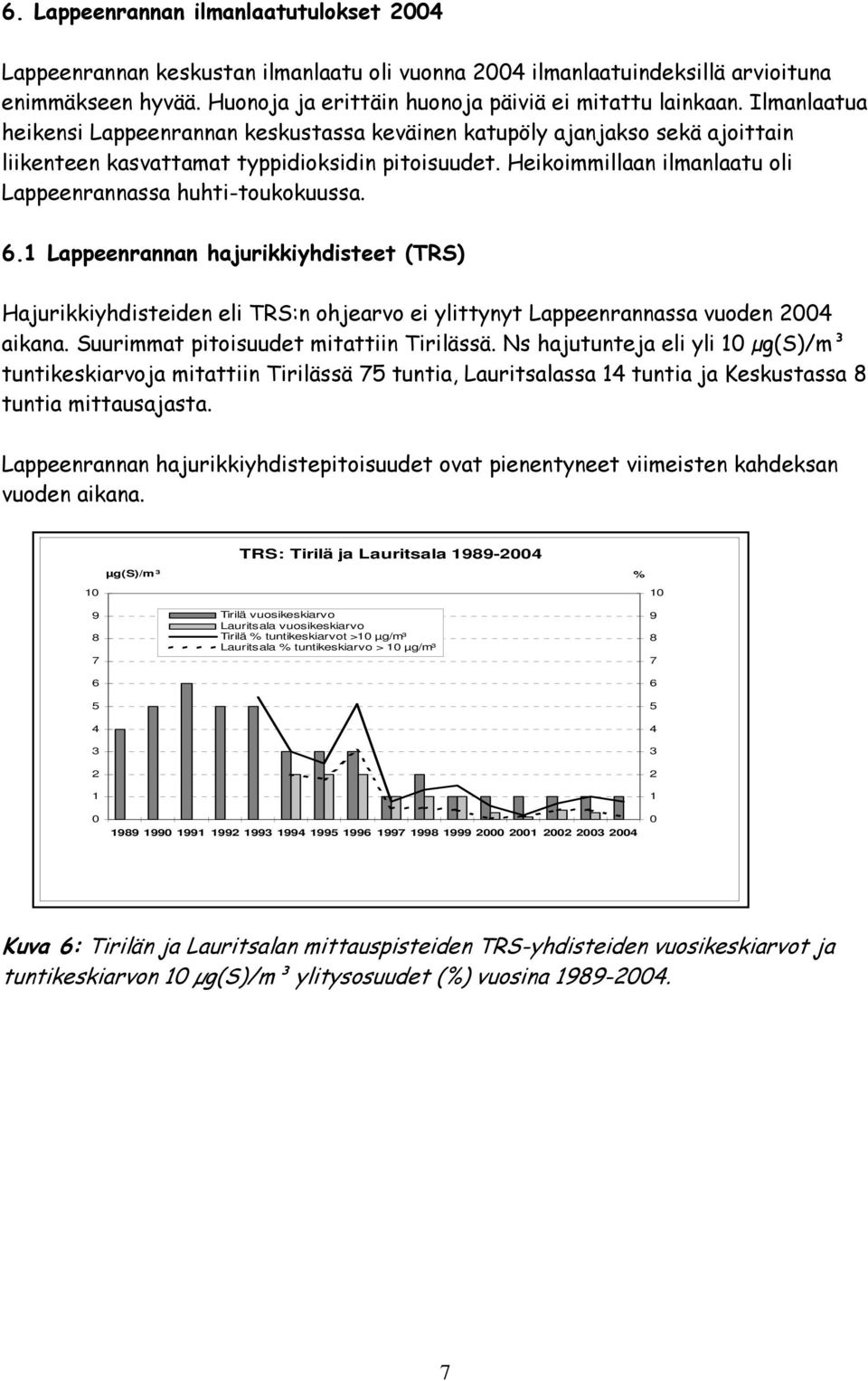 Heikoimmillaan ilmanlaatu oli Lappeenrannassa huhti-toukokuussa..1 Lappeenrannan hajurikkiyhdisteet (TRS) Hajurikkiyhdisteiden eli TRS:n ohjearvo ei ylittynyt Lappeenrannassa vuoden aikana.