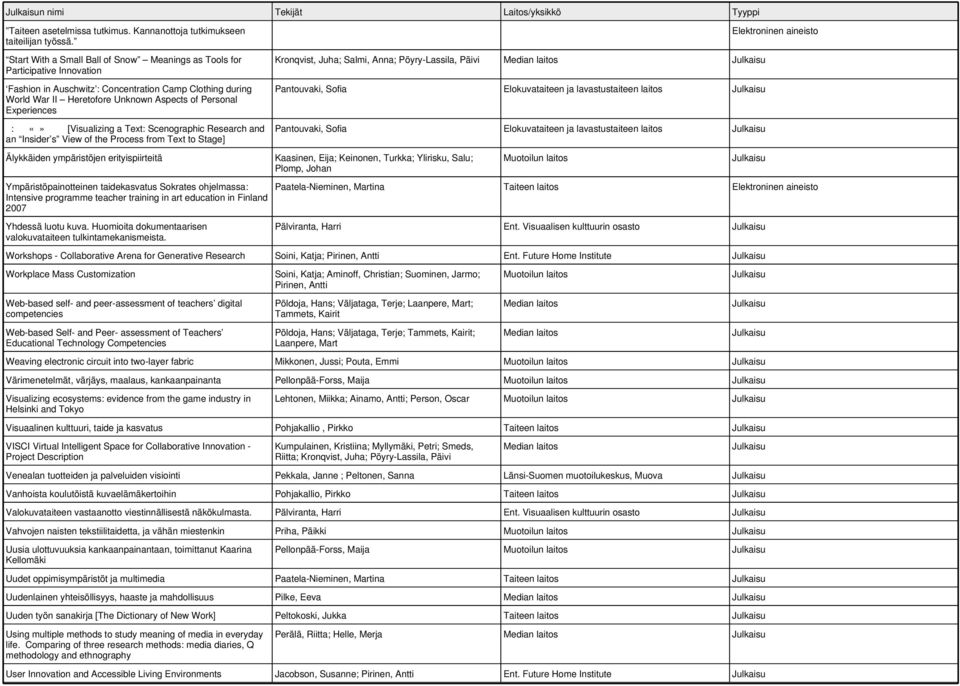 Experiences : [Visualizing a Text: Scenographic Research and an Insider s View of the Process from Text to Stage] Kronqvist, Juha; Salmi, Anna; Pöyry-Lassila, Päivi Pantouvaki, Sofia Elokuvataiteen