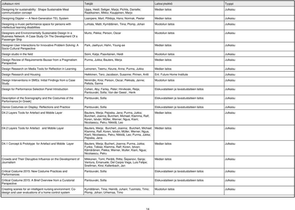 Environmentally Sustainable Design In a Business Network: A Case Study On The Development Of a Passenger Ship Designer-User Interactions for Innovative Problem Solving: A Socio-Cultural Perspective