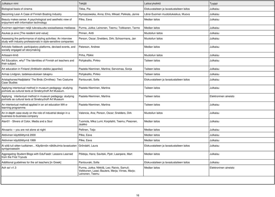 sosiaalisessa mediassa Purma, Jukka; Leinonen, Teemu; Toikkanen, Tarmo Asukas ja arvo [The resident and value] Pirinen, Antti Assessing the performance of styling activities: An interview study with