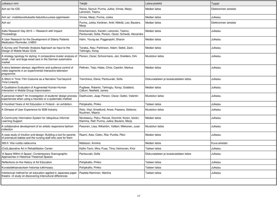 Aalto Research Day 2013 Research with Impact: Proceedings A User Research for the Development of Elderly Patients Medication Reminder, ti:med A Survey and Thematic Analysis Approach as Input to the