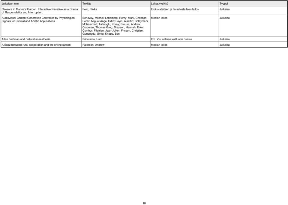 Lehembre, Remy; Muhl, Christian; Perez, Miguel Angel Ortiz; Sayin, Alaattin; Soleymani, Mohammad; Tahiroglu, Koray; Brouse, Andrew; Corcoran, Thomas Greg; Drayson, Hannah; Erkut,