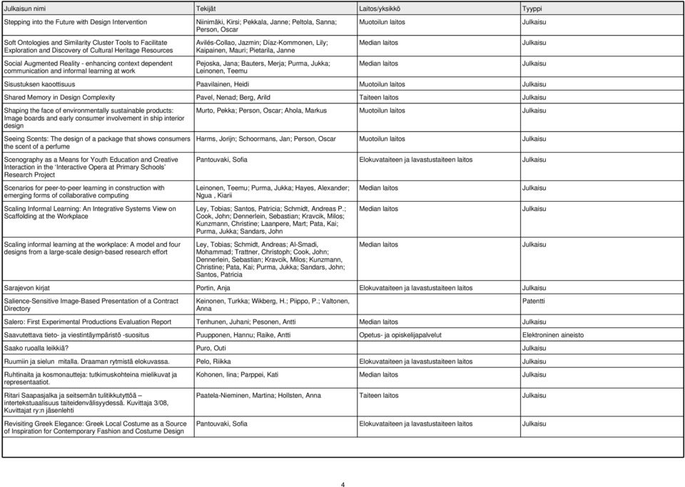 Díaz-Kommonen, Lily; Kaipainen, Mauri; Pietarila, Janne Pejoska, Jana; Bauters, Merja; Purma, Jukka; Leinonen, Teemu Sisustuksen kaoottisuus Paavilainen, Heidi Shared Memory in Design Complexity