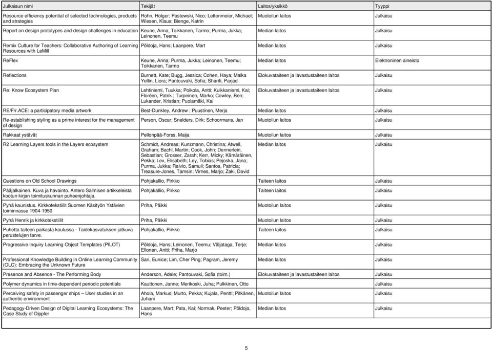 with LeMill ReFlex Reflections Re: Know Ecosystem Plan Põldoja, Hans; Laanpere, Mart Keune, Anna; Purma, Jukka; Leinonen, Teemu; Toikkanen, Tarmo Burnett, Kate; Bugg, Jessica; Cohen, Haya; Malka