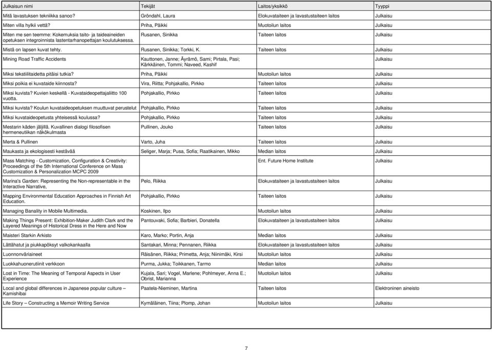 Rusanen, Sinikka; Torkki, K. Taiteen laitos Mining Road Traffic Accidents Kauttonen, Janne; Äyrämö, Sami; Pirtala, Pasi; Kärkkäinen, Tommi; Naveed, Kashif Miksi tekstiilitaidetta pitäisi tutkia?