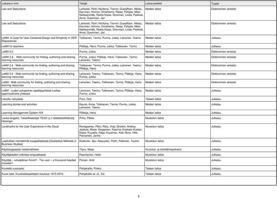 Kimmo; Omaheimo, Raisa; Pohjola, Mike; Neittaanmäki, Reeta-Kaisa; Gronman, Linda; Parkkali, Anne; Suominen, Jari Toikkanen, Tarmo; Purma, Jukka; Leinonen, Teemu LeMill for teachers Põldoja, Hans;