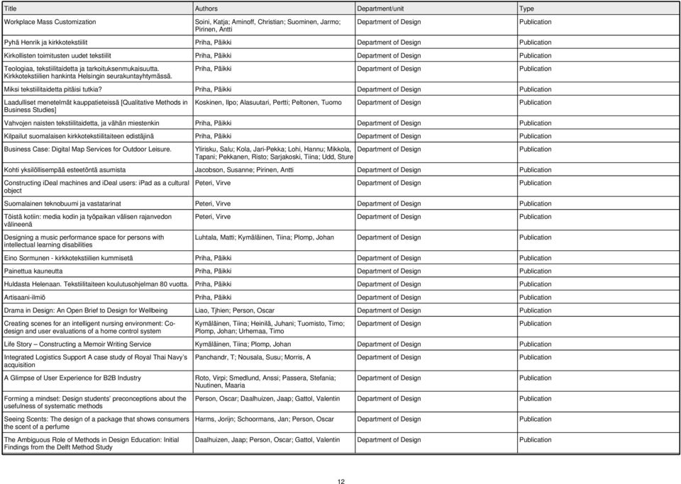 Priha, Päikki Laadulliset menetelmät kauppatieteissä [Qualitative Methods in Business Studies] Koskinen, Ilpo; Alasuutari, Pertti; Peltonen, Tuomo Vahvojen naisten tekstiilitaidetta, ja vähän