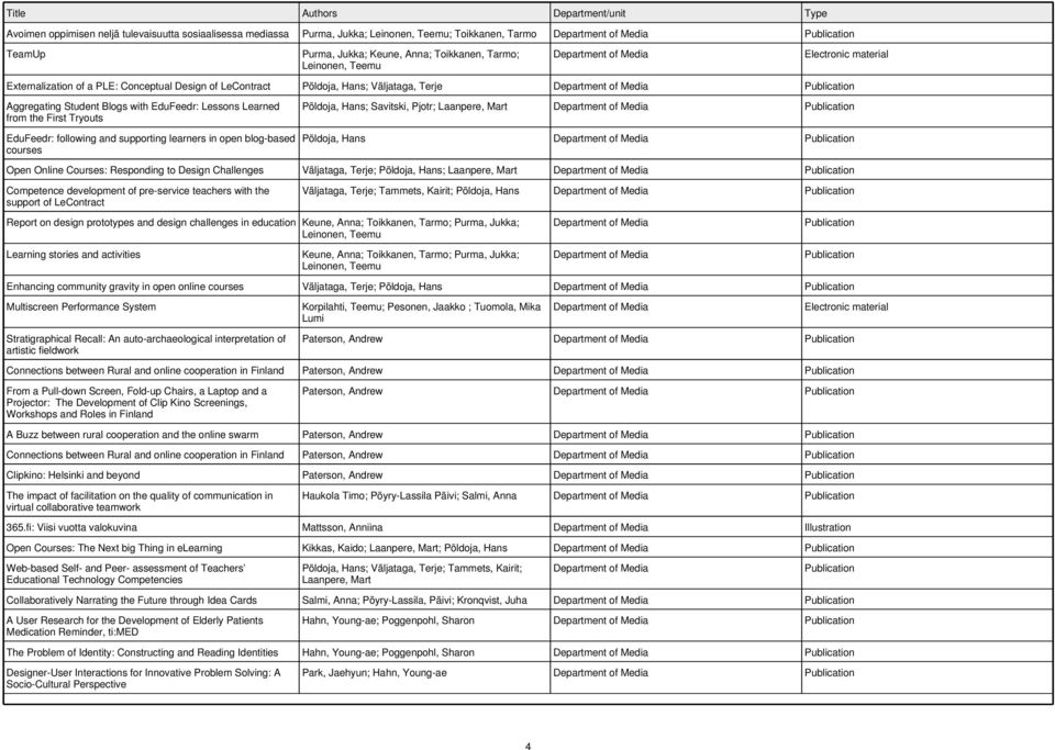 open blog-based courses Põldoja, Hans; Savitski, Pjotr; Laanpere, Mart Põldoja, Hans Open Online Courses: Responding to Design Challenges Väljataga, Terje; Põldoja, Hans; Laanpere, Mart Competence