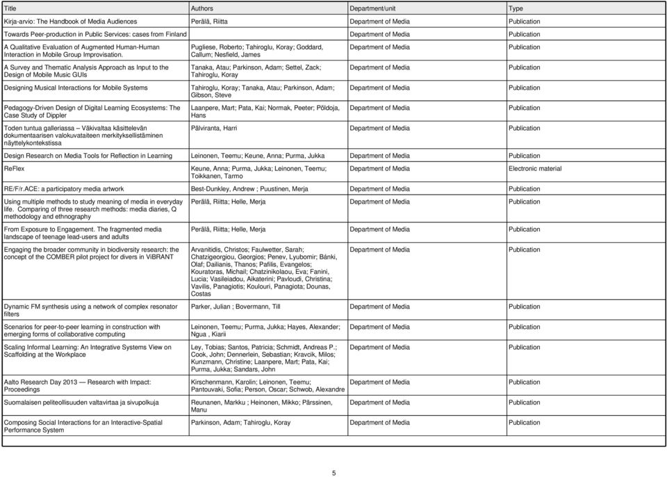 A Survey and Thematic Analysis Approach as Input to the Design of Mobile Music GUIs Designing Musical Interactions for Mobile Systems Pedagogy-Driven Design of Digital Learning Ecosystems: The Case