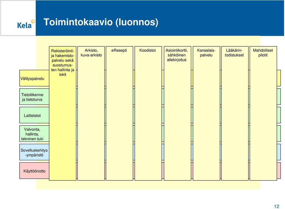 allekirjoitus Kansalaispalvelu Lääkärintodistukset Mahdolliset pilotit Tietoliikenne ja