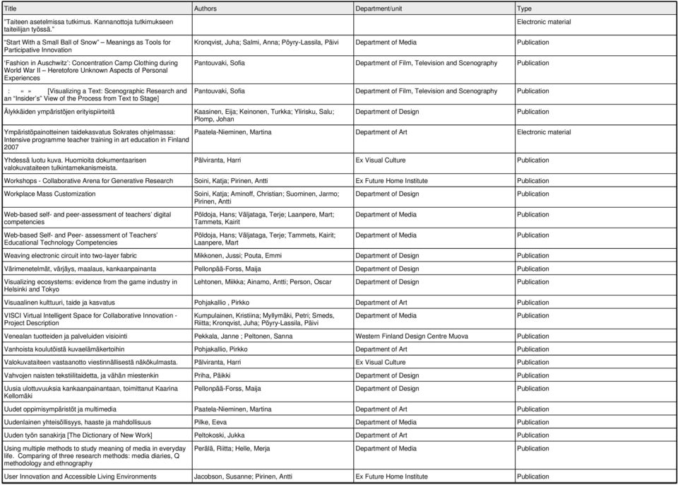 Experiences : [Visualizing a Text: Scenographic Research and an Insider s View of the Process from Text to Stage] Kronqvist, Juha; Salmi, Anna; Pöyry-Lassila, Päivi Pantouvaki, Sofia Department of