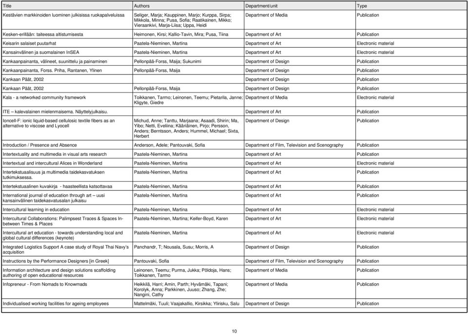 suomalainen InSEA Paatela-Nieminen, Martina Department of Art Kankaanpainanta, välineet, suunittelu ja painaminen Pellonpää-Forss, Maija; Sukunimi Kankaanpainanta, Forss.