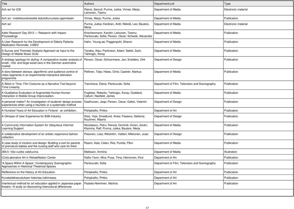 Design of Mobile Music GUIs A strategy typology for styling: A comparative cluster analysis of small-, mid- and large-sized cars in the German automotive market A story between storeys: algorithmic