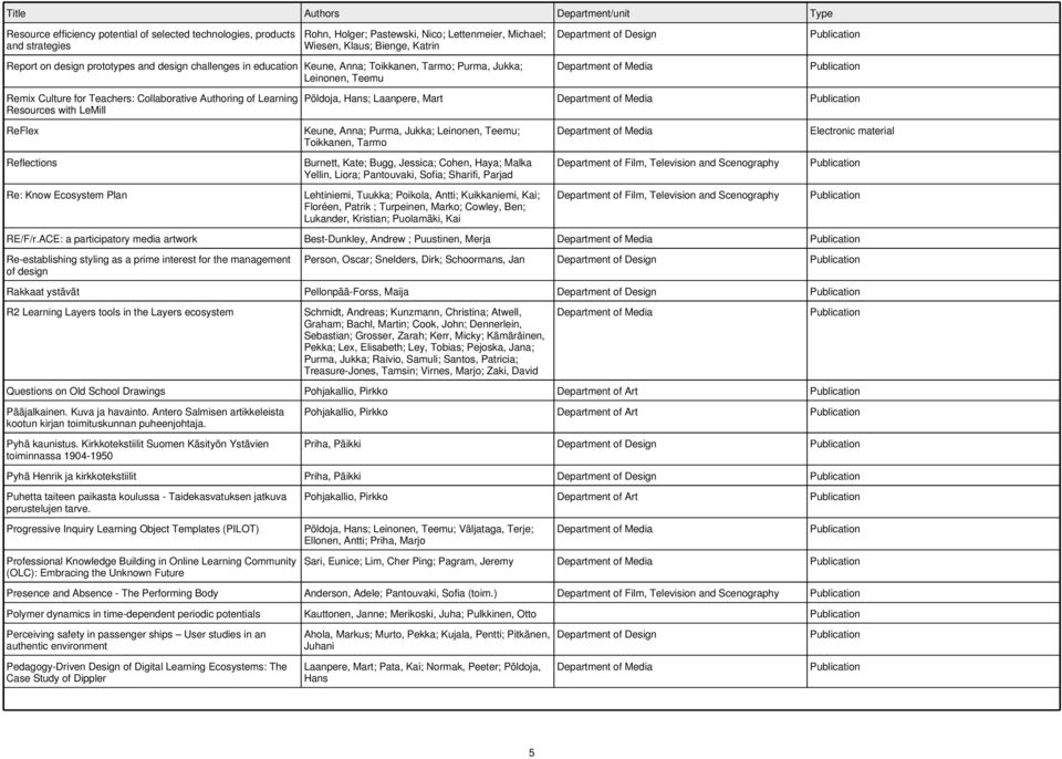 Re: Know Ecosystem Plan Põldoja, Hans; Laanpere, Mart Keune, Anna; Purma, Jukka; Leinonen, Teemu; Toikkanen, Tarmo Burnett, Kate; Bugg, Jessica; Cohen, Haya; Malka Yellin, Liora; Pantouvaki, Sofia;