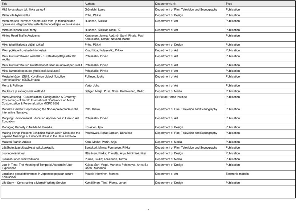 Rusanen, Sinikka; Torkki, K. Department of Art Mining Road Traffic Accidents Kauttonen, Janne; Äyrämö, Sami; Pirtala, Pasi; Kärkkäinen, Tommi; Naveed, Kashif Miksi tekstiilitaidetta pitäisi tutkia?