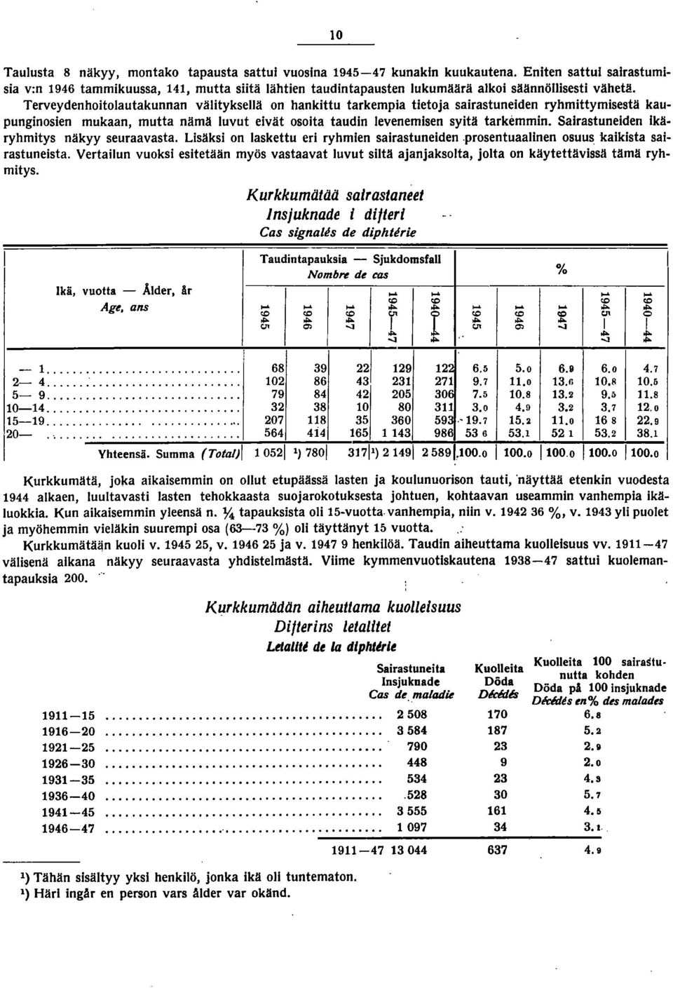 Terveydenhoitolautakunnan välityksellä on hankittu tarkempia tietoja sairastuneiden ryhmittymisestä kaupunginosien mukaan, mutta nämä luvut eivät osoita taudin levenemisen syitä tarkemmin.