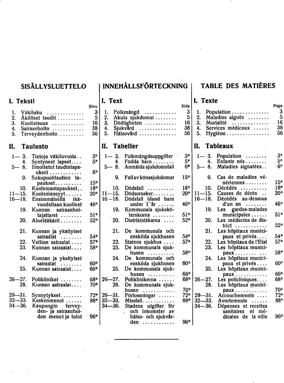 Tietoja väkiluvusta.. 4. Syntyneet lapset... 5 8. lmoitetut taudntapaukset...,.... 9. Sukupuolitautien tapaukset.... 0. Kuolemantapaukset.. 5. Kuoleriiansyyt.... 68.