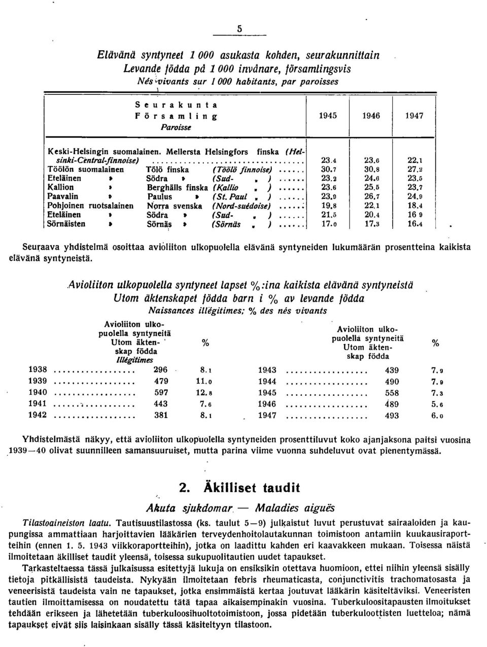 0 Kallion» Berghälls finska (Kallio )....6 5.5 ).....9 6.7 Paavalin Paulus (St. Paul Pohjoinen ruotsalainen N'prra svenska ( Nordsuidoise)... 9.8. Eteläinen Södta (Sud. ).....5 0.