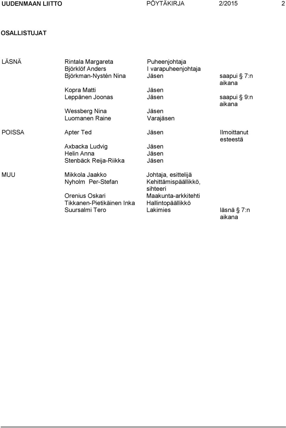 Jäsen Ilmoittanut esteestä Axbacka Ludvig Jäsen Helin Anna Jäsen Stenbäck Reija-Riikka Jäsen MUU Mikkola Jaakko Johtaja, esittelijä Nyholm