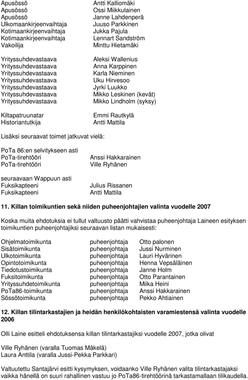 Antti Mattila Lisäksi seuraavat toimet jatkuvat vielä: PoTa 86:en selvitykseen asti PoTa-tirehtööri PoTa-tirehtööri seuraavaan Wappuun asti Fuksikapteeni Fuksikapteeni Anssi Hakkarainen Ville Ryhänen