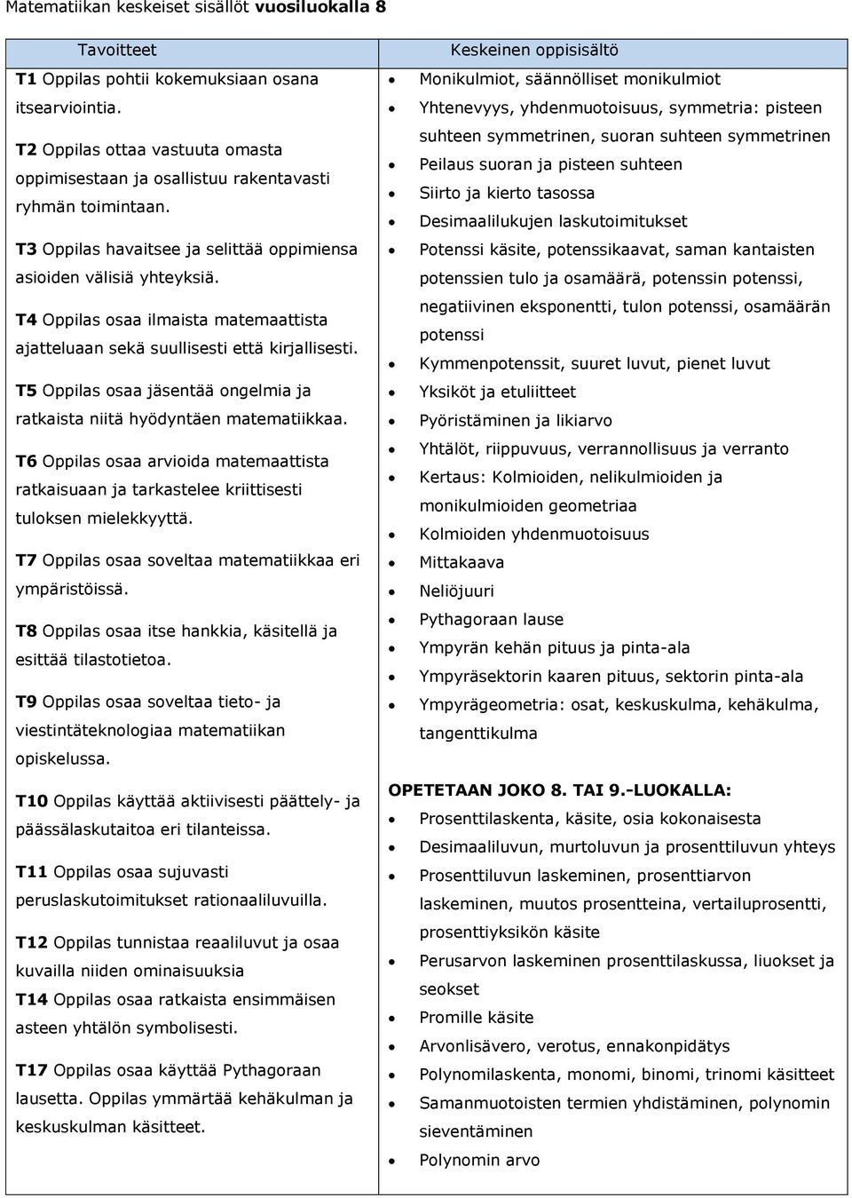 T5 Oppilas osaa jäsentää ongelmia ja ratkaista niitä hyödyntäen matematiikkaa. T6 Oppilas osaa arvioida matemaattista ratkaisuaan ja tarkastelee kriittisesti tuloksen mielekkyyttä.