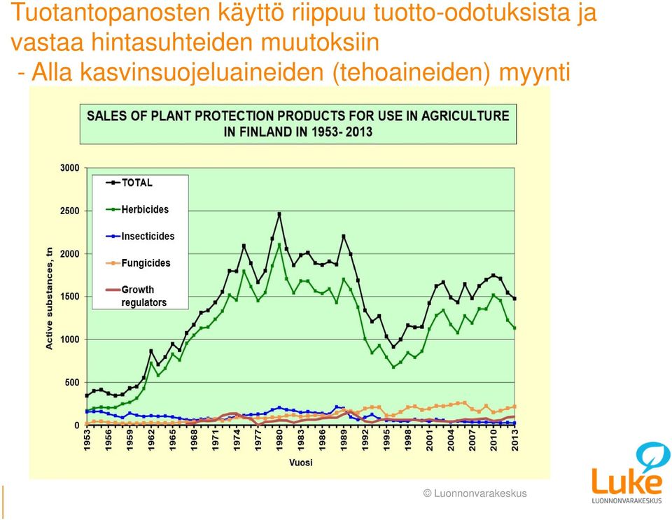 hintasuhteiden muutoksiin - Alla