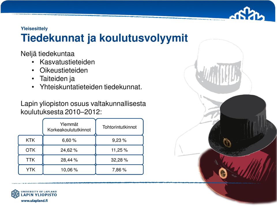 Lapin yliopiston osuus valtakunnallisesta koulutuksesta 2010 2012: KTK OTK TTK YTK