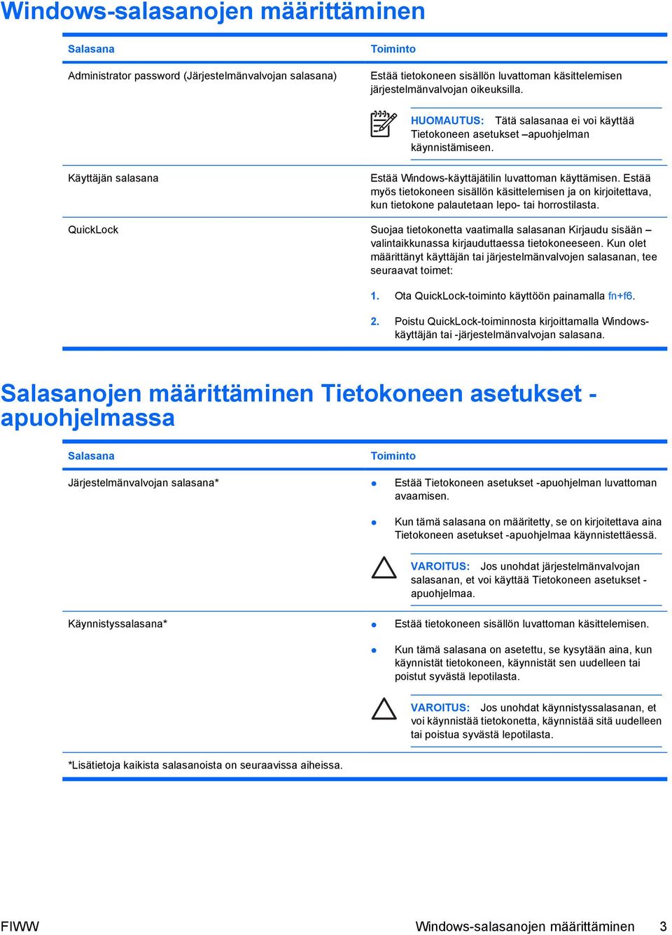 Estää myös tietokoneen sisällön käsittelemisen ja on kirjoitettava, kun tietokone palautetaan lepo- tai horrostilasta.