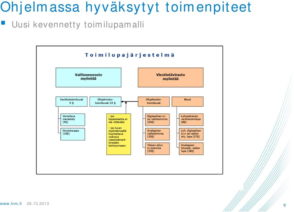 toimenpiteet