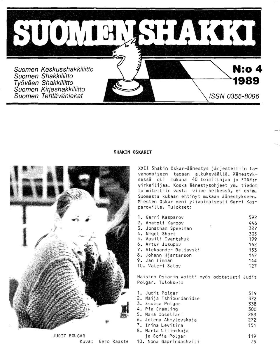 Suomesta kukaan ehtinyt mukaan äänestykseen. Miesten Oskar meni ylivoimaisesti Garri KasparoviLLe. TuLokset: 1. Garri Kasparov. AnatoLi Karpov 3. Jonathan SpeeLman 4. NigeL Short 5.