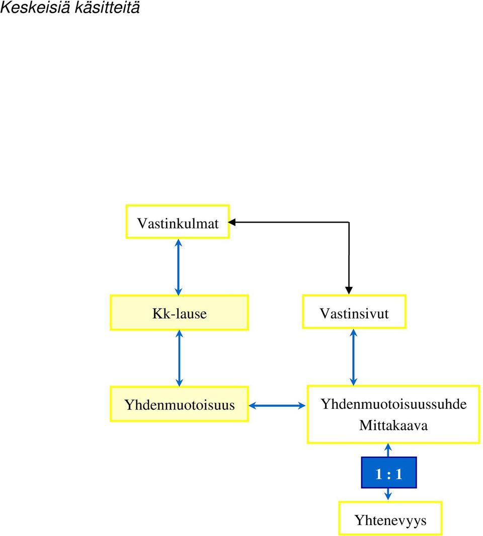 Vastinsivut Yhdenmuotoisuus