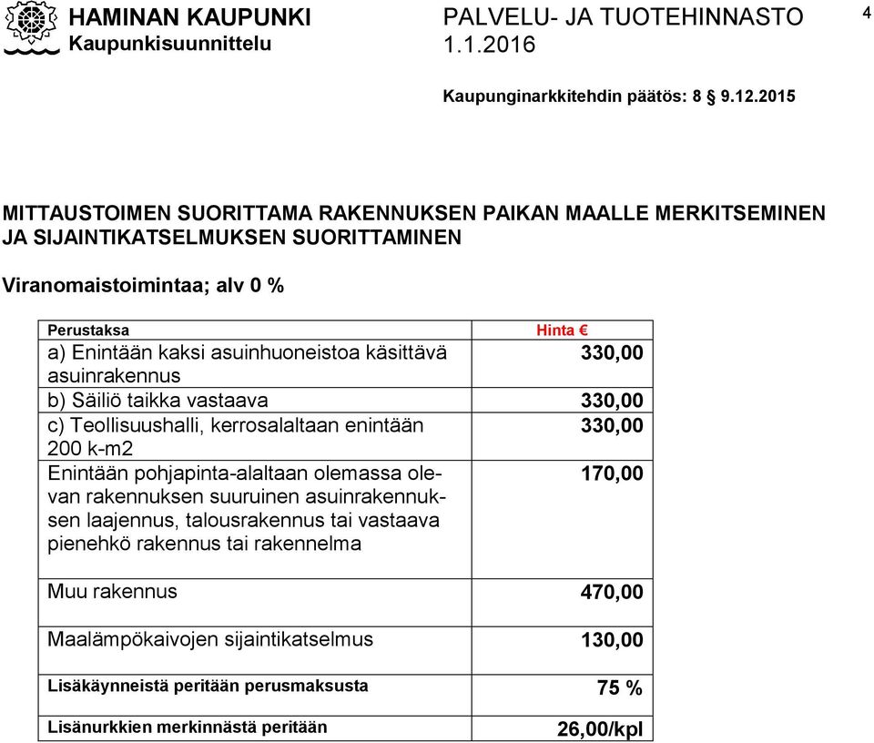 Enintään pohjapinta-alaltaan olemassa olevan rakennuksen suuruinen asuinrakennuk- 170,00 sen laajennus, talousrakennus tai vastaava pienehkö rakennus tai