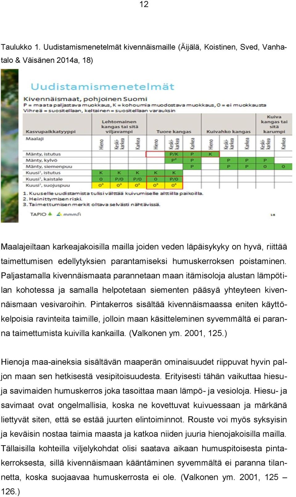 edellytyksien parantamiseksi humuskerroksen poistaminen.