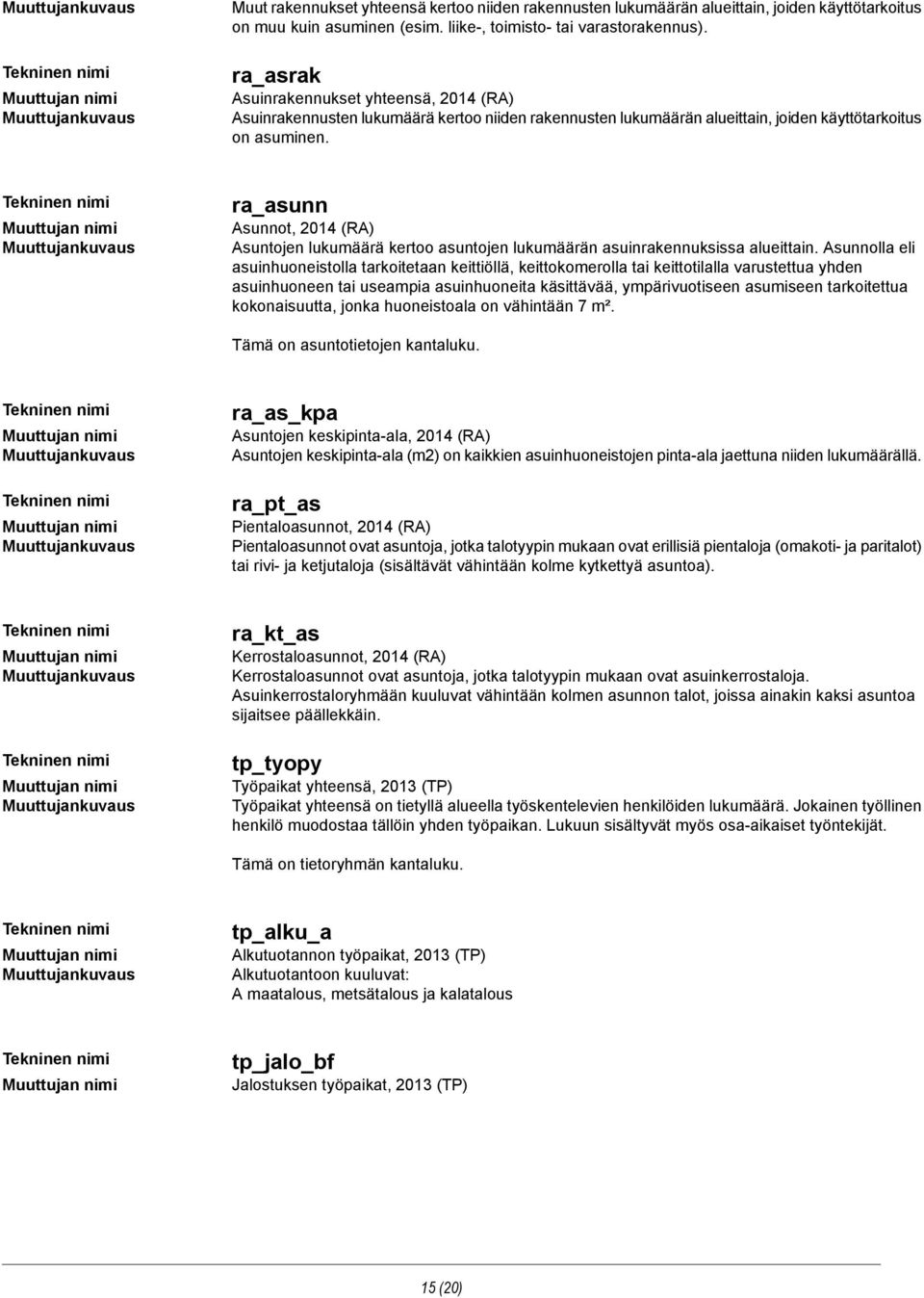 ra_asunn Asunnot, 2014 (RA) Asuntojen lukumäärä kertoo asuntojen lukumäärän asuinrakennuksissa alueittain.