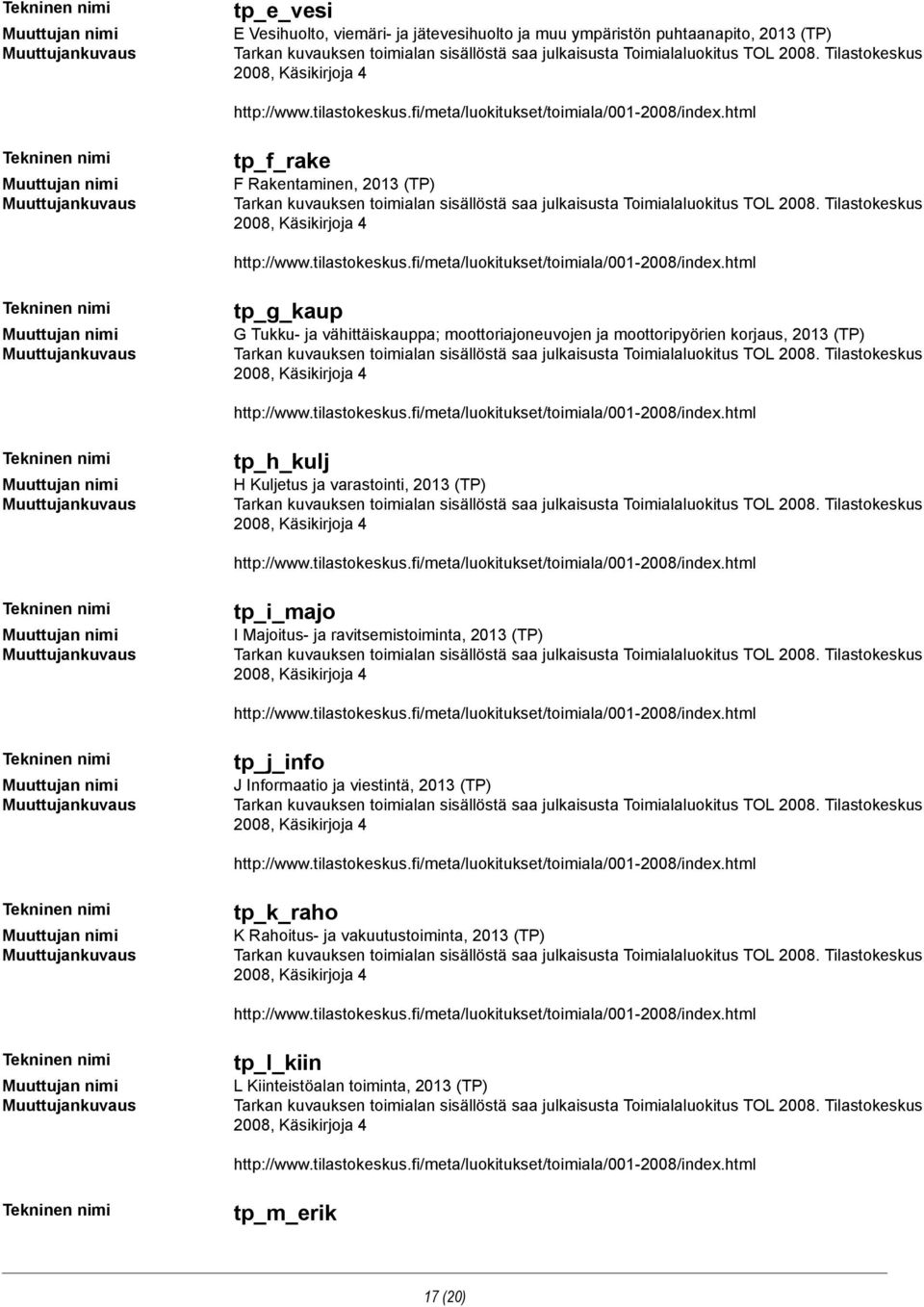 ja varastointi, 2013 (TP) tp_i_majo I Majoitus- ja ravitsemistoiminta, 2013 (TP) tp_j_info J Informaatio ja viestintä, 2013