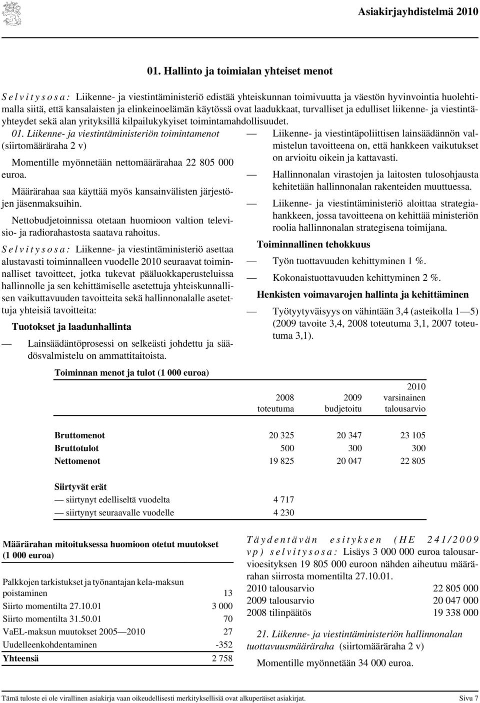 Liikenne- ja viestintäministeriön toimintamenot (siirtomääräraha 2 v) Momentille myönnetään nettomäärärahaa 22 805 000 euroa. Määrärahaa saa käyttää myös kansainvälisten järjestöjen jäsenmaksuihin.