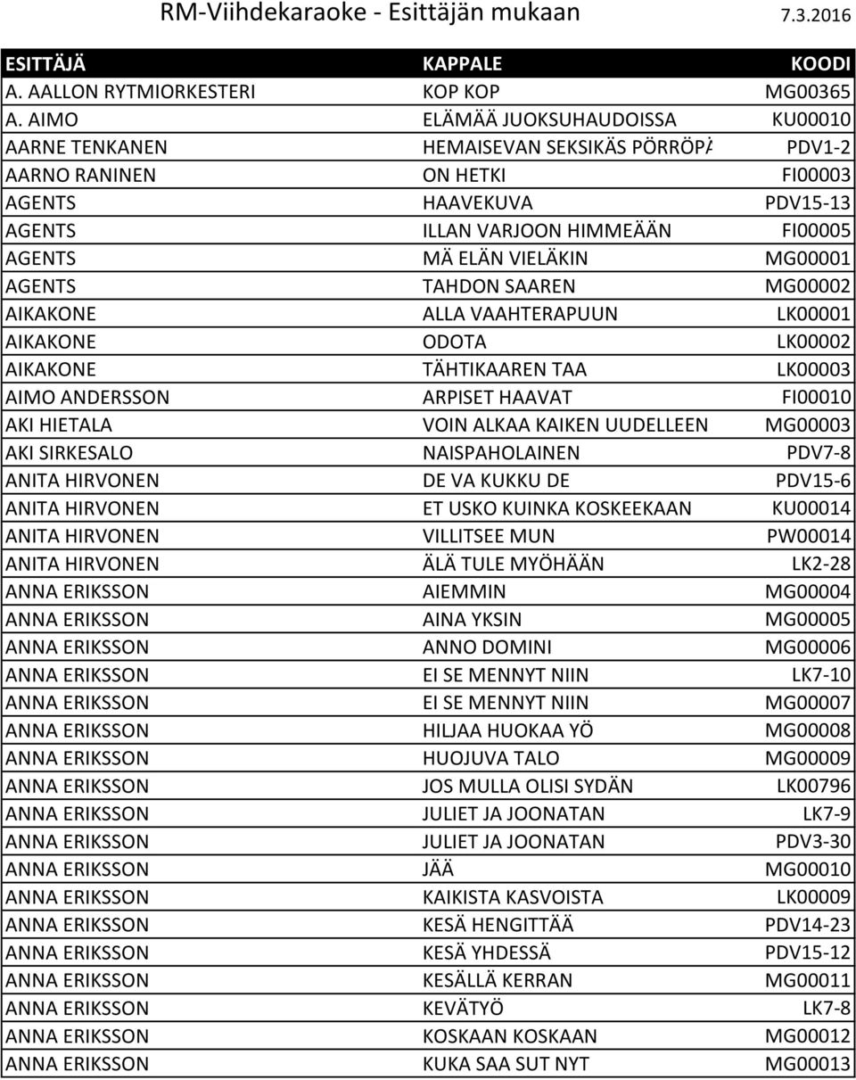 VIELÄKIN MG00001 AGENTS TAHDON SAAREN MG00002 AIKAKONE ALLA VAAHTERAPUUN LK00001 AIKAKONE ODOTA LK00002 AIKAKONE TÄHTIKAAREN TAA LK00003 AIMO ANDERSSON ARPISET HAAVAT FI00010 AKI HIETALA VOIN ALKAA