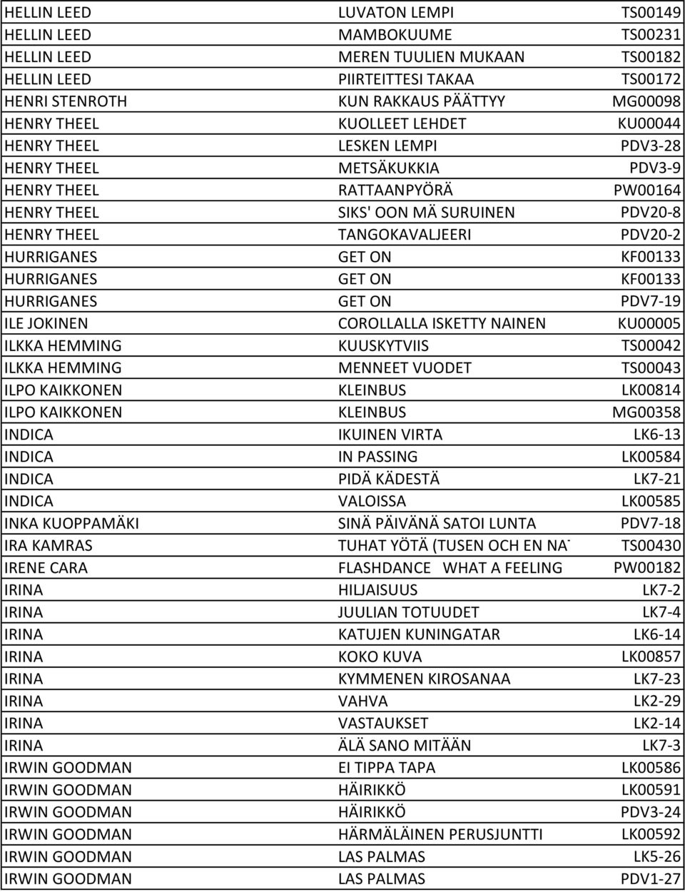 HURRIGANES GET ON KF00133 HURRIGANES GET ON KF00133 HURRIGANES GET ON PDV7-19 ILE JOKINEN COROLLALLA ISKETTY NAINEN KU00005 ILKKA HEMMING KUUSKYTVIIS TS00042 ILKKA HEMMING MENNEET VUODET TS00043 ILPO