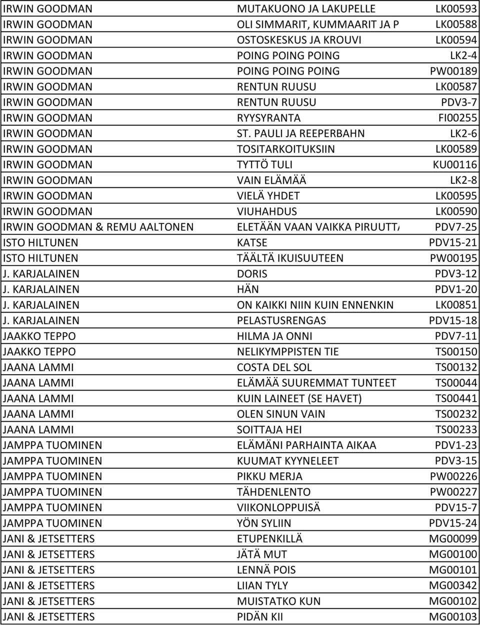 PAULI JA REEPERBAHN LK2-6 IRWIN GOODMAN TOSITARKOITUKSIIN LK00589 IRWIN GOODMAN TYTTÖ TULI KU00116 IRWIN GOODMAN VAIN ELÄMÄÄ LK2-8 IRWIN GOODMAN VIELÄ YHDET LK00595 IRWIN GOODMAN VIUHAHDUS LK00590