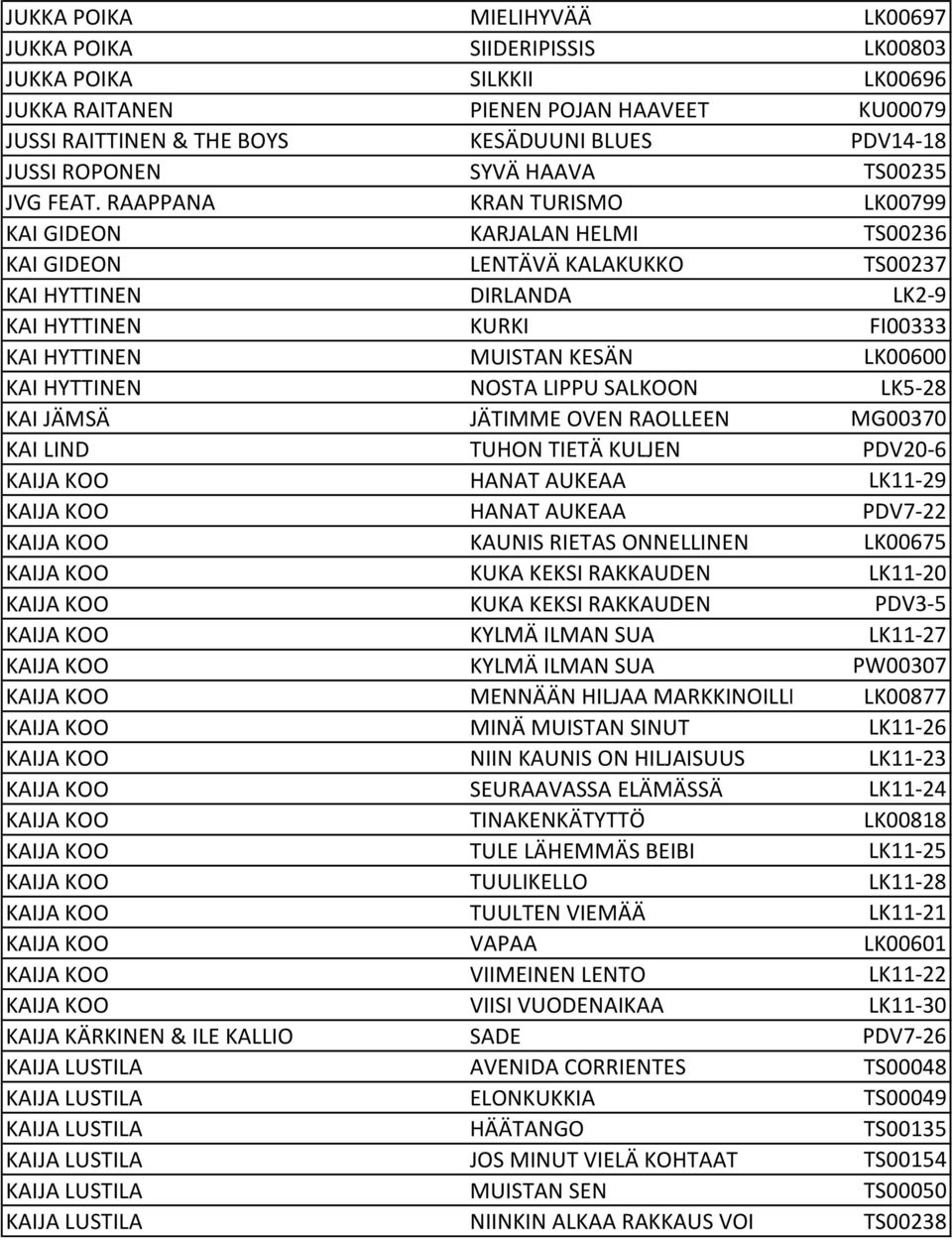 RAAPPANA KRAN TURISMO LK00799 KAI GIDEON KARJALAN HELMI TS00236 KAI GIDEON LENTÄVÄ KALAKUKKO TS00237 KAI HYTTINEN DIRLANDA LK2-9 KAI HYTTINEN KURKI FI00333 KAI HYTTINEN MUISTAN KESÄN LK00600 KAI