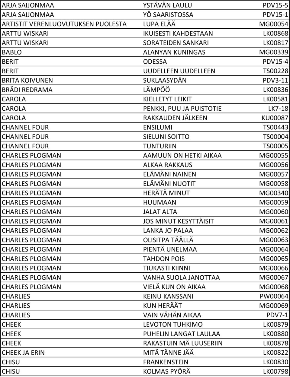 CAROLA PENKKI, PUU JA PUISTOTIE LK7-18 CAROLA RAKKAUDEN JÄLKEEN KU00087 CHANNEL FOUR ENSILUMI TS00443 CHANNEL FOUR SIELUNI SOITTO TS00004 CHANNEL FOUR TUNTURIIN TS00005 CHARLES PLOGMAN AAMUUN ON